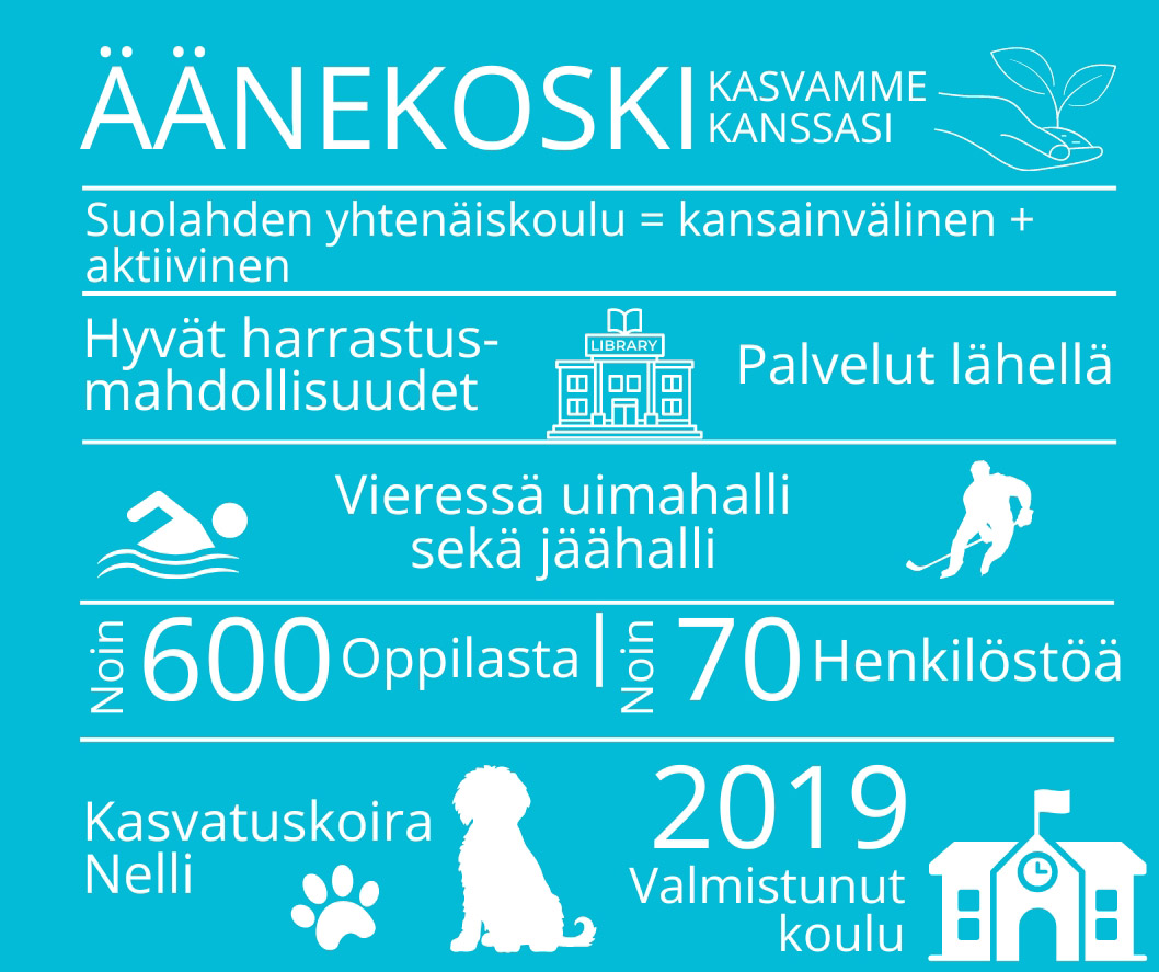 Infograafi Suolahden yhtenäiskoulusta.