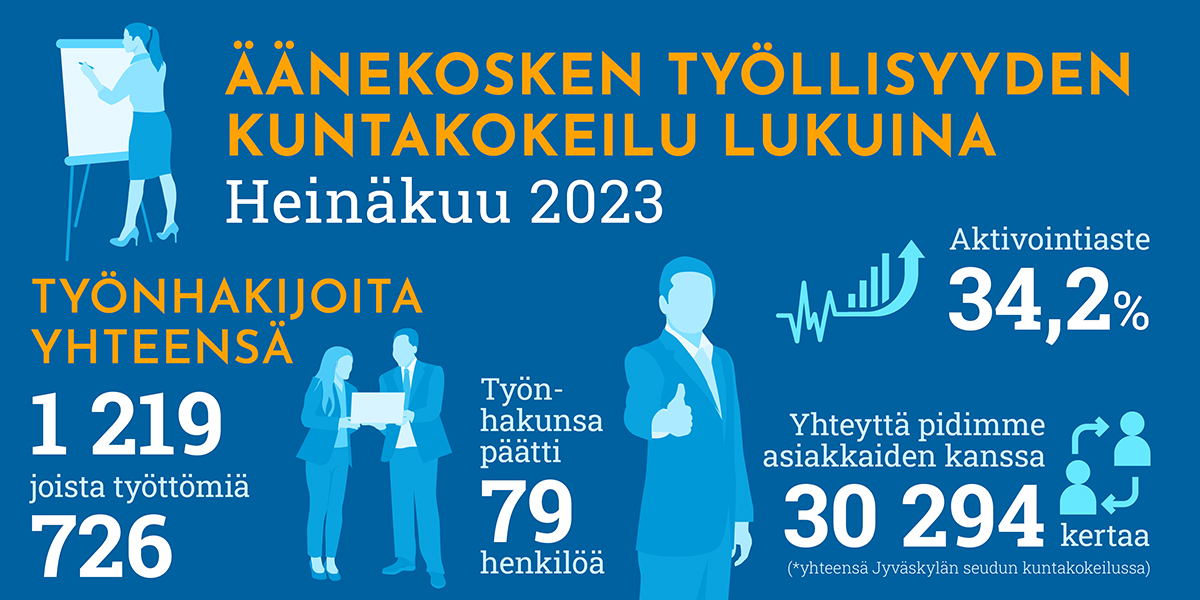 Heinäkuun 2023 työllisyyden kuntakokeilun tilastot kuvana ja lukuina.